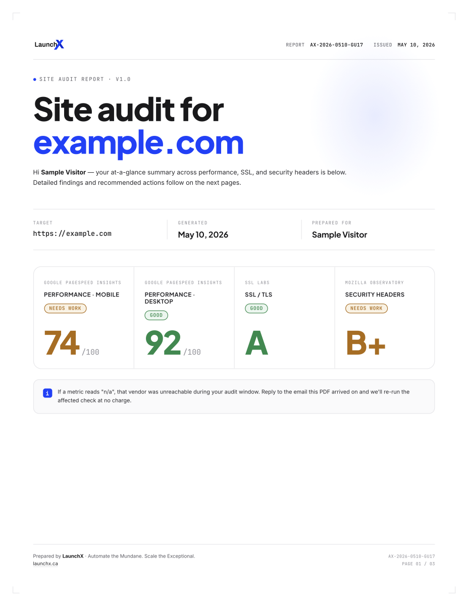 Sample LaunchX audit report cover with at-a-glance scores.