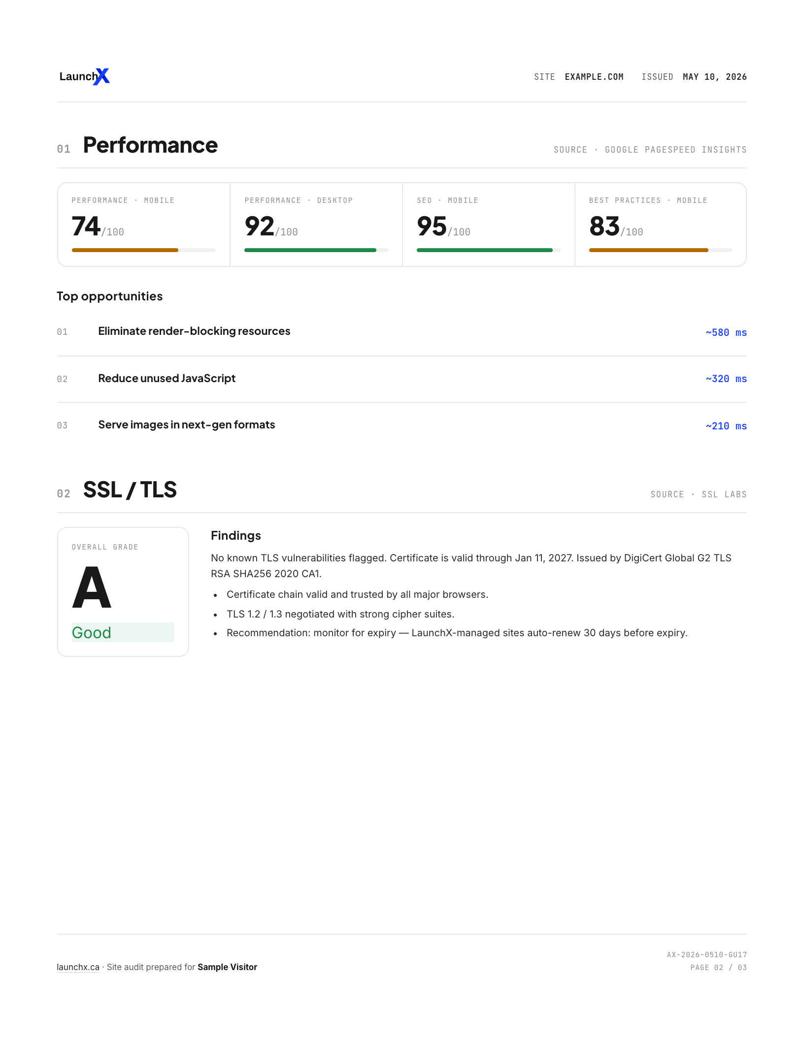 Sample LaunchX audit report interior page with security headers, tech stack, and CTA.
